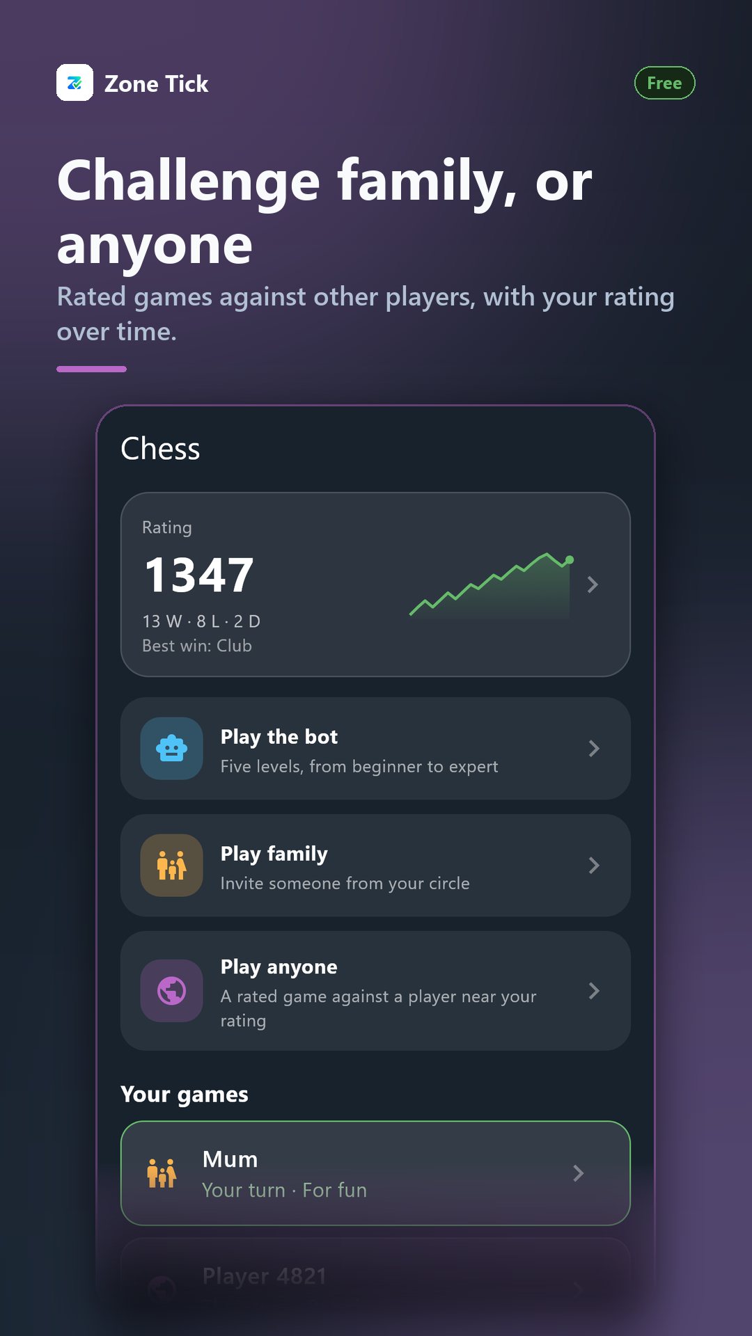 Chess rating, ways to play and your games